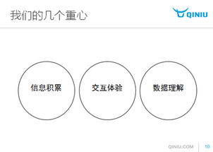 七牛云存儲(chǔ)總裁在鳥哥筆記峰會(huì) 大數(shù)據(jù)與場景化云服務(wù)驅(qū)動(dòng)互聯(lián)網(wǎng)銷售新生態(tài)